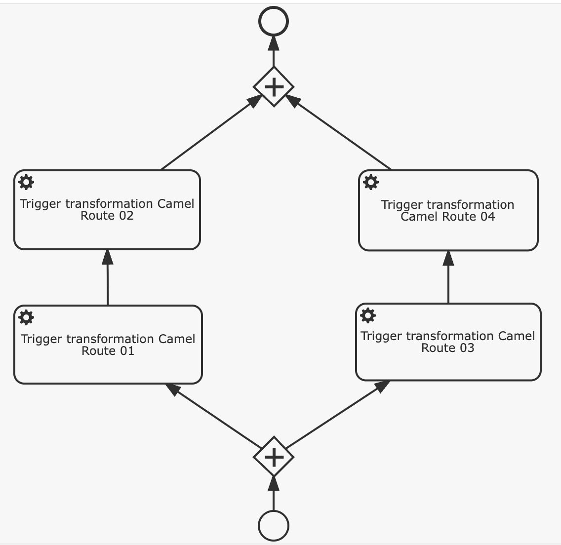 bpm-process.png