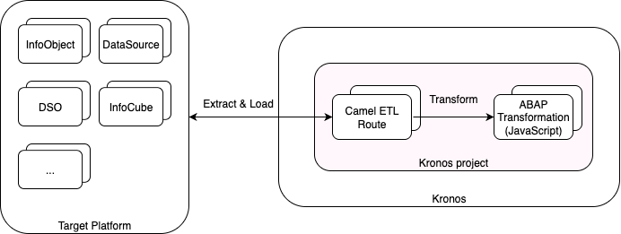 camel-routes.png