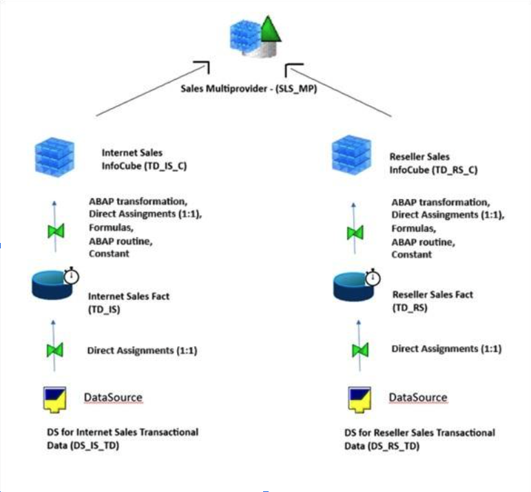 data-model-flow.png