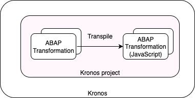transpilation.png